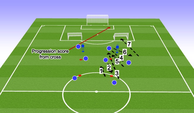 Football/Soccer Session Plan Drill (Colour): Screen 1