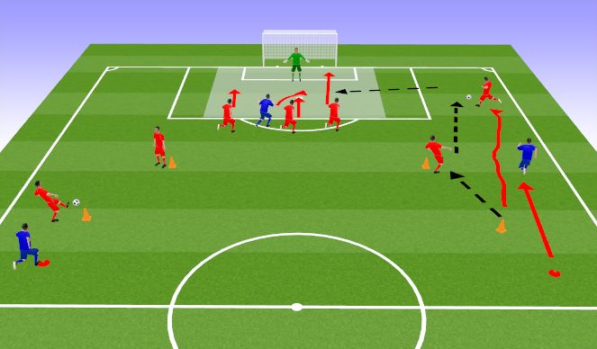 Football/Soccer Session Plan Drill (Colour): Exercise 1 - Added Pressure