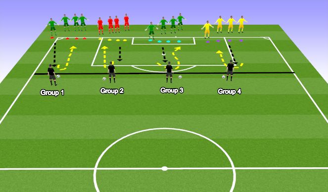Football/Soccer Session Plan Drill (Colour): Footwork to get back