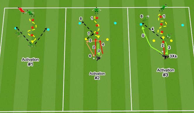 Football/Soccer Session Plan Drill (Colour): Tipping/Footwork Warm-up