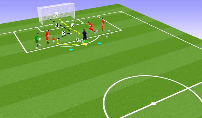 Football/Soccer Session Plan Drill (Colour): Get back to cross bar