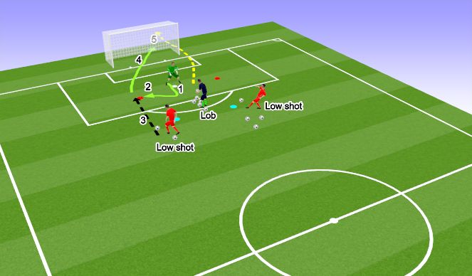 Football/Soccer Session Plan Drill (Colour): in-goal Tipping progression