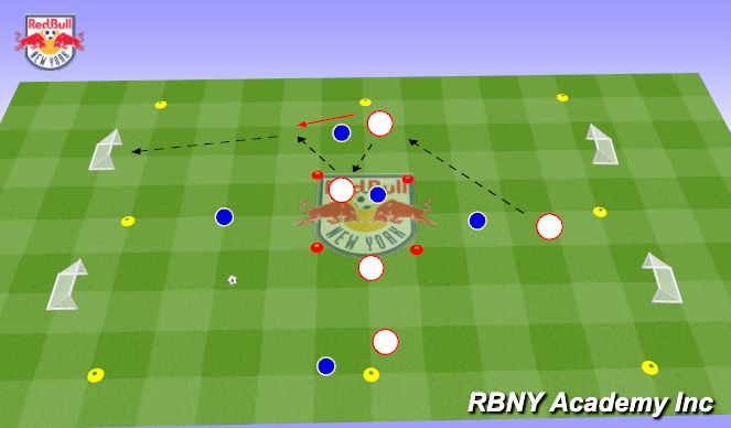 Football/Soccer Session Plan Drill (Colour): Conditioned Game