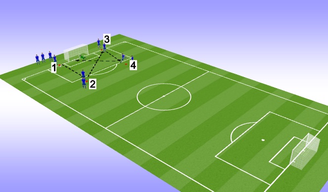 Football/Soccer Session Plan Drill (Colour): Screen 5 Passing sequence/finish