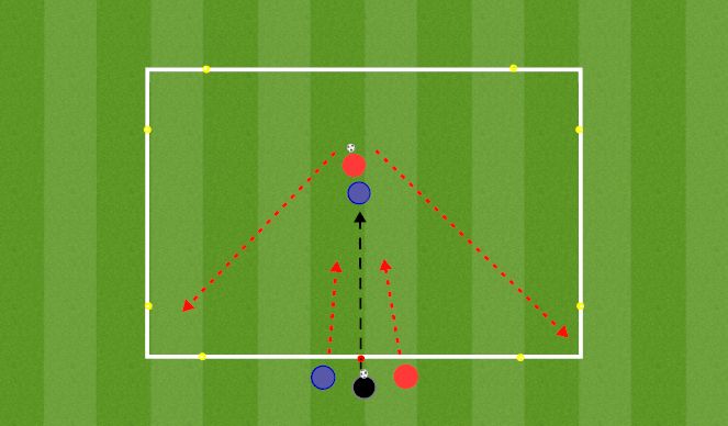 Football/Soccer Session Plan Drill (Colour): Back to Goal