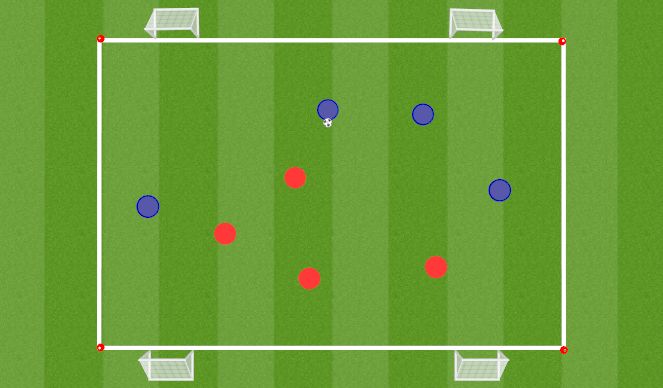 Football/Soccer Session Plan Drill (Colour): 4v4 4 Goal Game