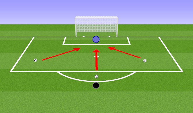 Football/Soccer Session Plan Drill (Colour): Reaction Saves 2