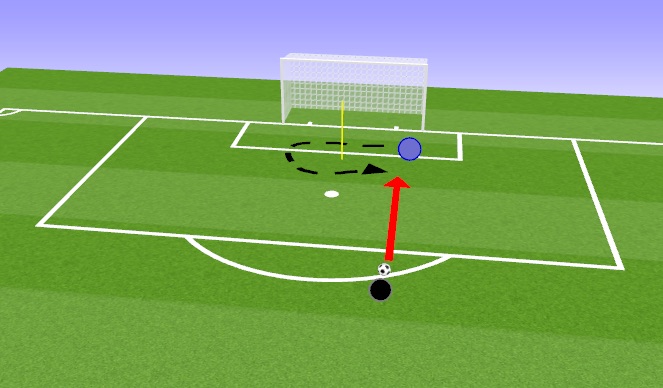 Football/Soccer Session Plan Drill (Colour): Diving 3