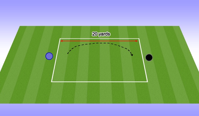 Football/Soccer Session Plan Drill (Colour): Lofted/Long Pass
