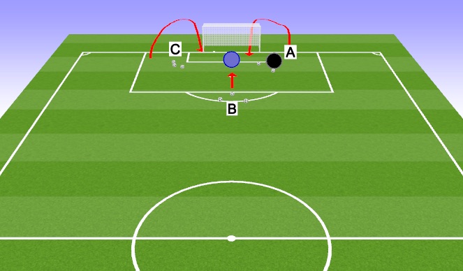 Football/Soccer Session Plan Drill (Colour): High balls