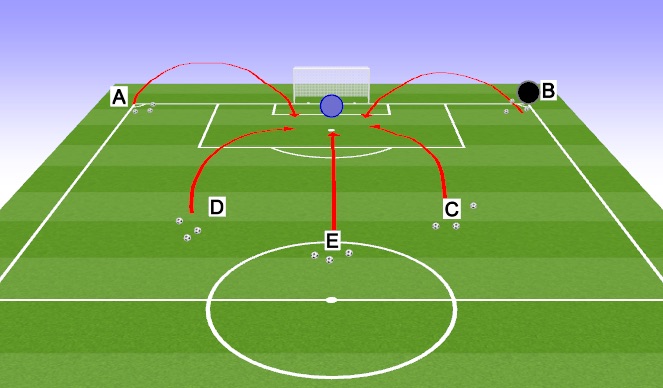 Football/Soccer Session Plan Drill (Colour): Long Distance High balls