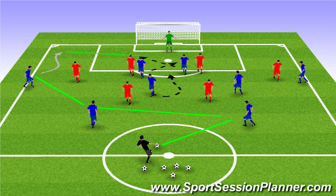 Football/Soccer Session Plan Drill (Colour): 2:3:2 tegen 1:4:2