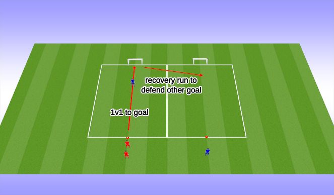 Football/Soccer Session Plan Drill (Colour): 1v1 Recovery