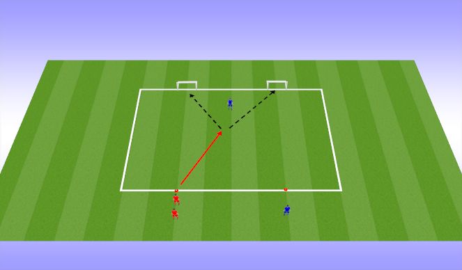 Football/Soccer Session Plan Drill (Colour): Progression: Score in either goal
