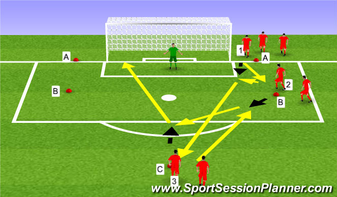 Football/Soccer Session Plan Drill (Colour): Y-vorm met afronden