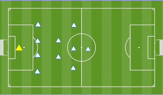 Football/Soccer Session Plan Drill (Colour): 4-2-3-1