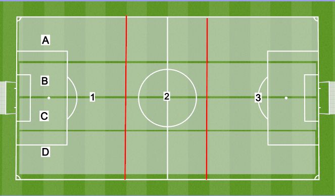 Football/Soccer Session Plan Drill (Colour): Zones