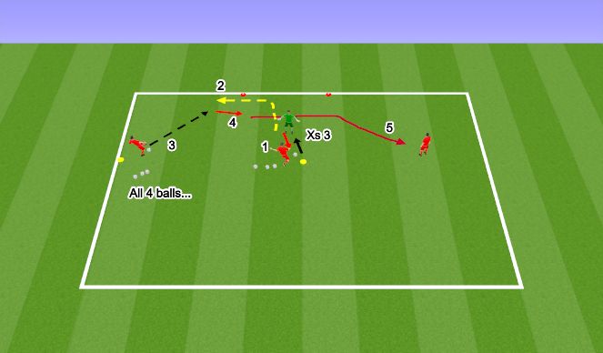 Football/Soccer Session Plan Drill (Colour): Touch, Move, Play