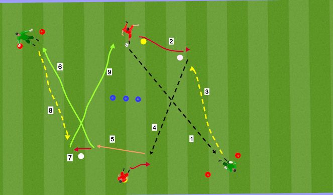 Football/Soccer Session Plan Drill (Colour): Pass back drill