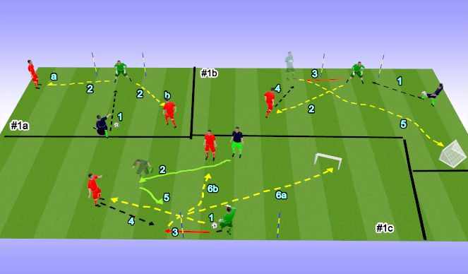 Football/Soccer Session Plan Drill (Colour): Goal kick options