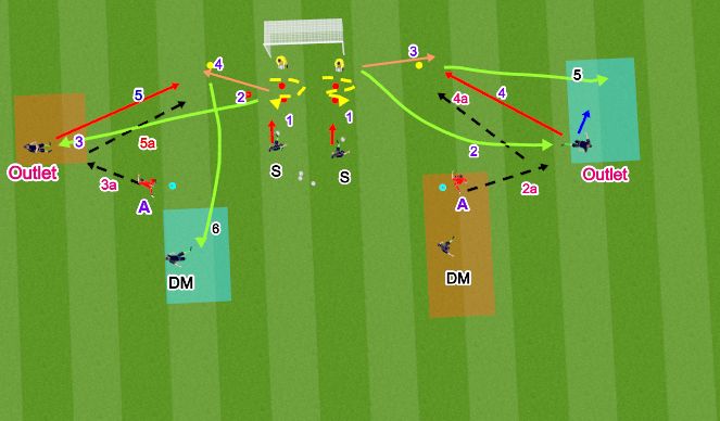 Football/Soccer Session Plan Drill (Colour): Pass back with pressure
