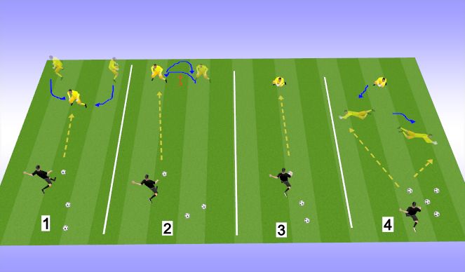 Football/Soccer Session Plan Drill (Colour): Old School Activation