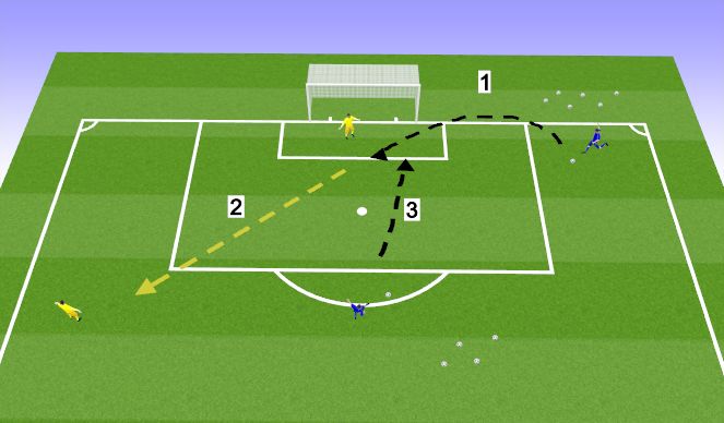 Football/Soccer Session Plan Drill (Colour): Service with Shot Option