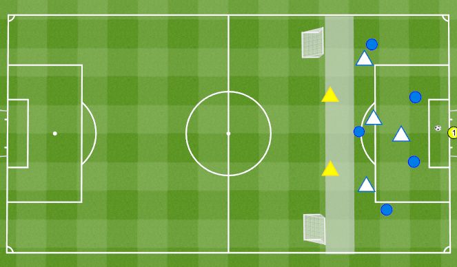 Football/Soccer Session Plan Drill (Colour): Play with purpose