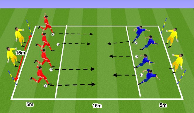 Football/Soccer Session Plan Drill (Colour): Big goal shooting game