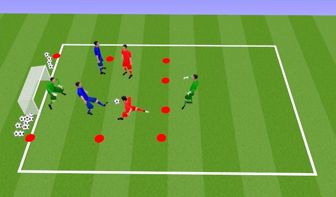 Football/Soccer Session Plan Drill (Colour): One goal: Pairs Wembley