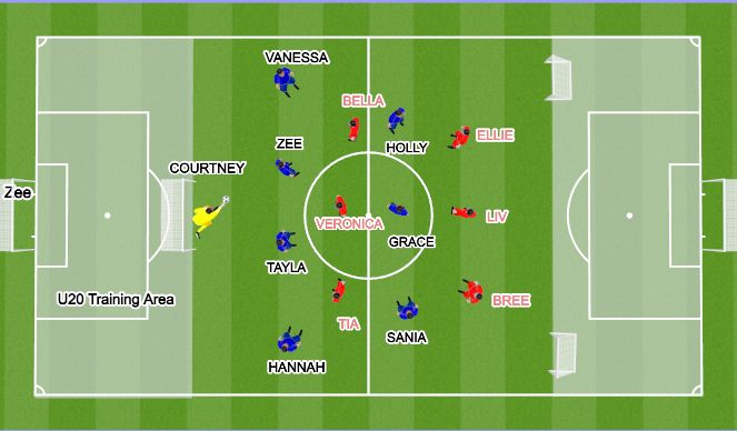 Football/Soccer Session Plan Drill (Colour): Positioning Exercise Midfield