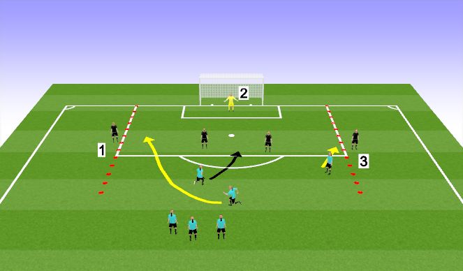 Football/Soccer Session Plan Drill (Colour): Technical: Small Group Defending