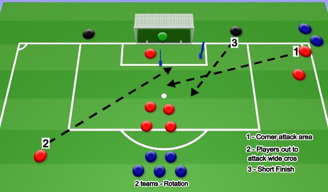 Football/Soccer Session Plan Drill (Colour): Attacking Set Pieces