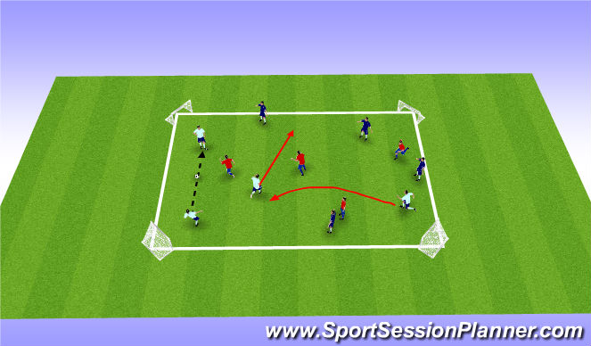 Football/Soccer Session Plan Drill (Colour): 4 Goals one Ball