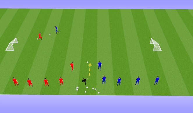 Football/Soccer Session Plan Drill (Colour): Multiple 1v1s