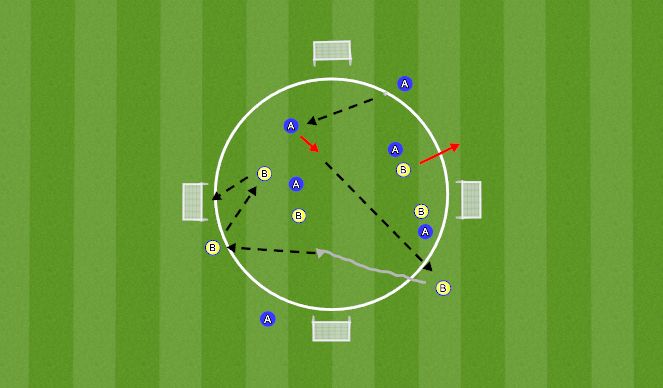 Football/Soccer Session Plan Drill (Colour): Progression