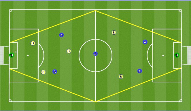 Football/Soccer Session Plan Drill (Colour): NO-CORNER SMALL-SIDED GAME