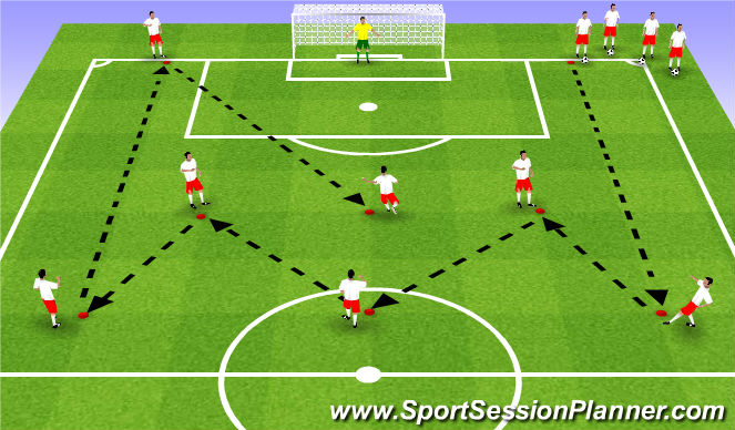 Football/Soccer Session Plan Drill (Colour): WarmUp - Technical/Physical