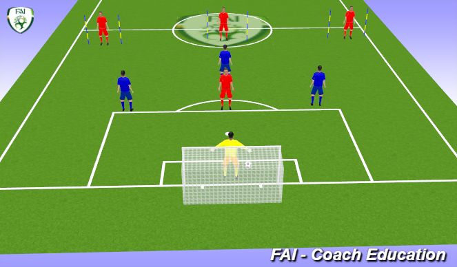 Football/Soccer Session Plan Drill (Colour): Overload Defending