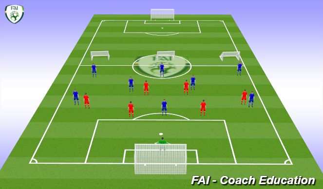 Football/Soccer Session Plan Drill (Colour): Phase Of Play