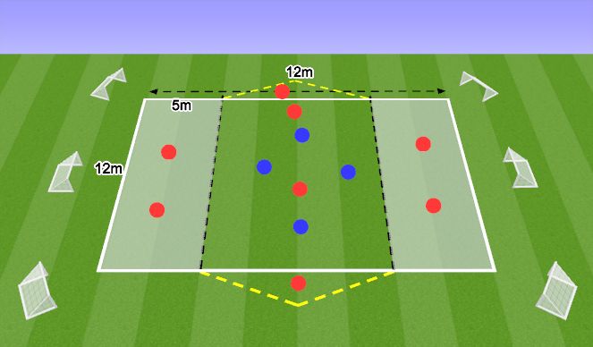 Fútbol Ejercicio del Plan de Sesiones (Color): Pressing Game