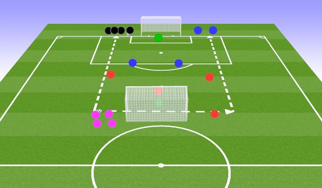 Fútbol Ejercicio del Plan de Sesiones (Color): Transition Game