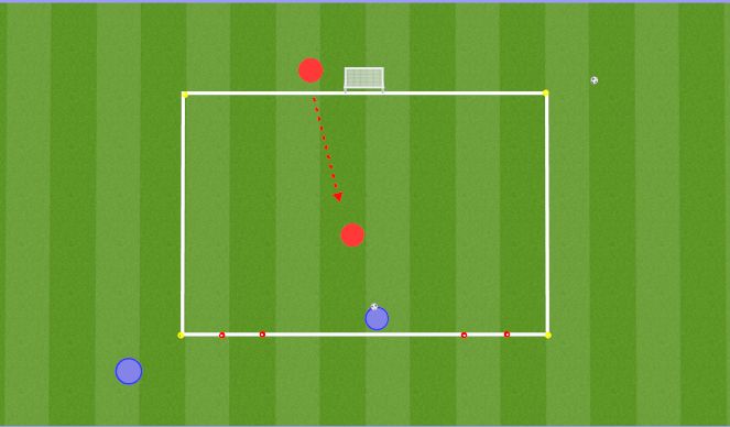Football/Soccer Session Plan Drill (Colour): 1v1 1 Goal