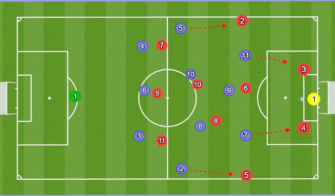 Football/Soccer Session Plan Drill (Colour): Preventing Build Up