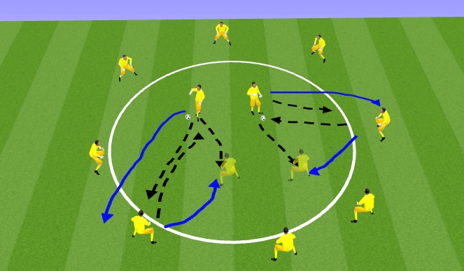 Football/Soccer Session Plan Drill (Colour): Magic Circle