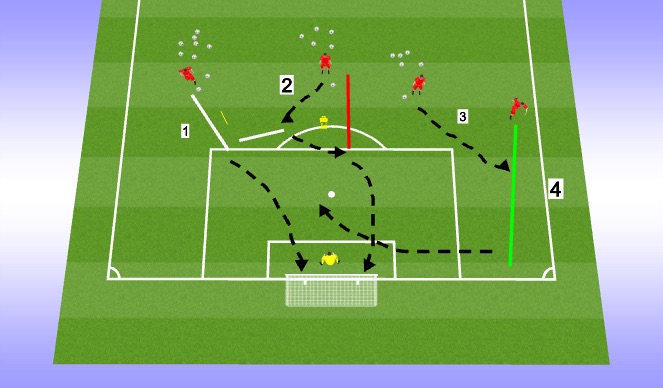 Football/Soccer Session Plan Drill (Colour): Barton's Finishing Game
