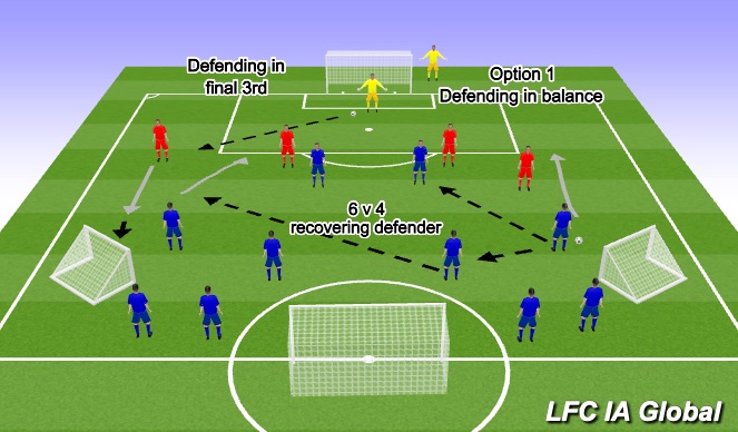 Football/Soccer Session Plan Drill (Colour): Component 1 Option 1 Defending with balance