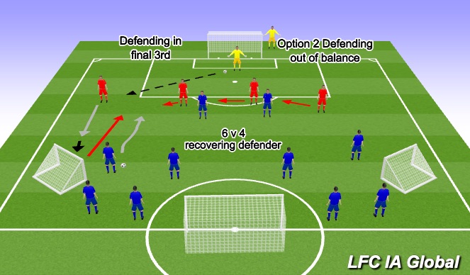 Football/Soccer: Defending in the final 3rd (Tactical: Defensive ...