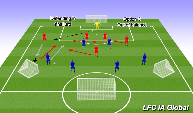 Football/Soccer Session Plan Drill (Colour): Component 1 Option 3 Out of balance
