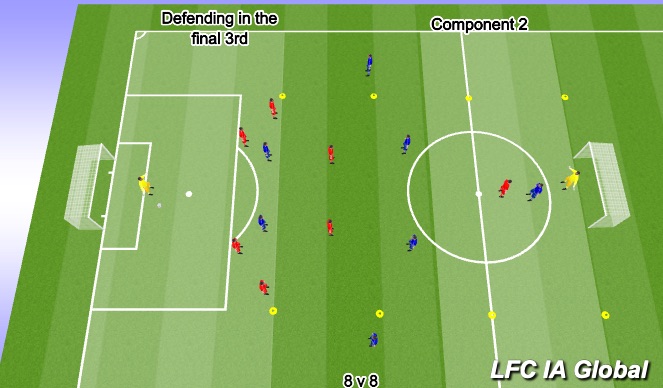 Football/Soccer Session Plan Drill (Colour): Component 2